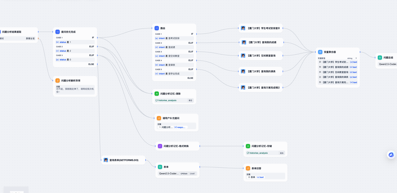 Demo Workflow