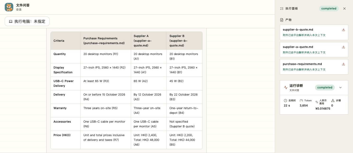 The real Workbench conversation showing the supplier quotation comparison and execution panel. The original interface is Chinese and the returned answer is English.